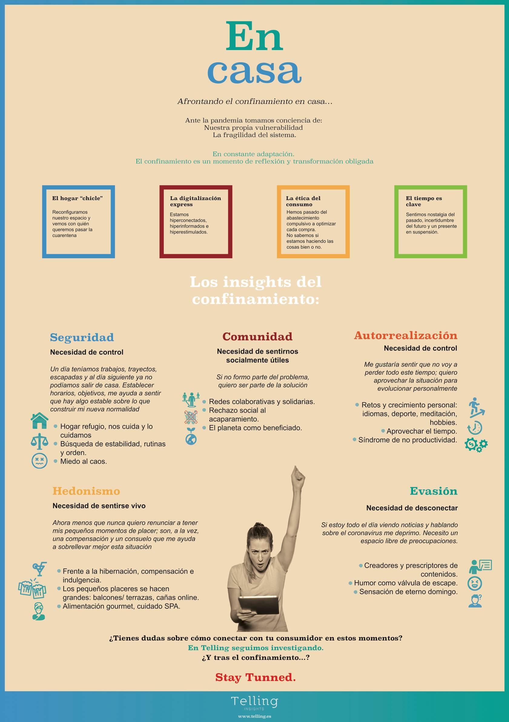 Cómo-afrontan-los-hogares-españoles-el-confinamiento