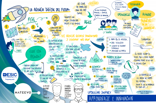 upskilling_journey_aprendizaje_e_innovacion