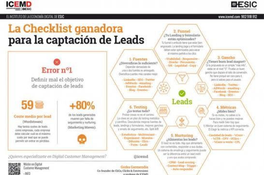 Checklist captacion leads