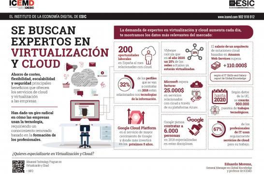 Se buscan expertos en virtualización y cloud