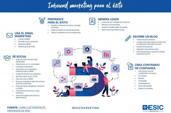 Inbound marketing para el éxito