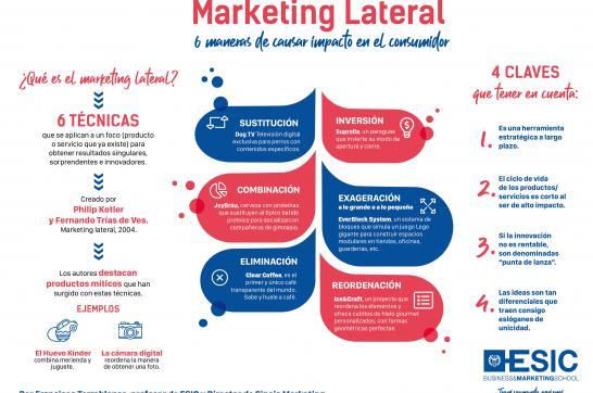Marketing lateral | 6 maneras de causar impacto en el consumidor