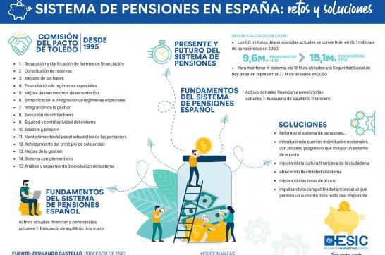 Sistema de pensiones en España | Retos y Soluciones