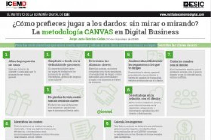 Valencia - ¿Cómo prefieres jugar a los dardos: sin mirar o mirando? 