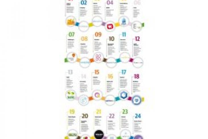 24 'startups' participarán en la fase final del evento de financiación B-Venture - EL CORREO